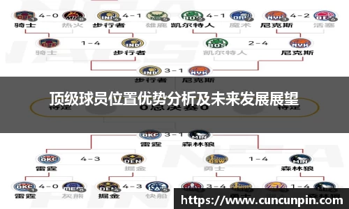 顶级球员位置优势分析及未来发展展望